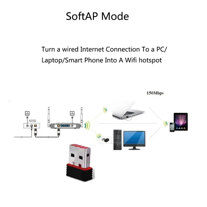 Mini%20PC%20WiFi%20Adapter%20150M%20USB%20WiFi%20Antenna%20Wireless%20Computer%20Network%20Card%20802.11n/g/b%20Portable%20USB%20Wifi%20Receivers%20Adapter%20-%20Image%207