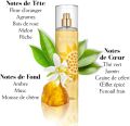 Elizabeth Arden sunflower fragrance body mist 236ml. 