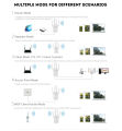 Pix-Link WR09 network wifi 300M router. 