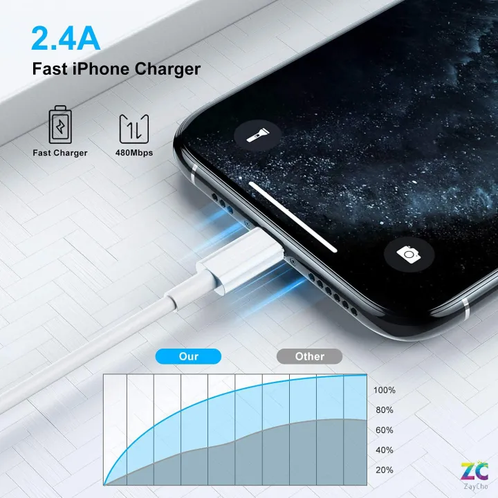 Apple%20iPhone/iPad%20Charging/Charger%20Cord%20Lightning%20to%20USB%20Cable%20Compatible%20iPhone%2011/%20X/8/7/6s/6/plus/5s/5c/SE,iPad%20Pro/Air/Mini,iPod%20Touch(White%201M/3.3FT)%20-%20Image%205