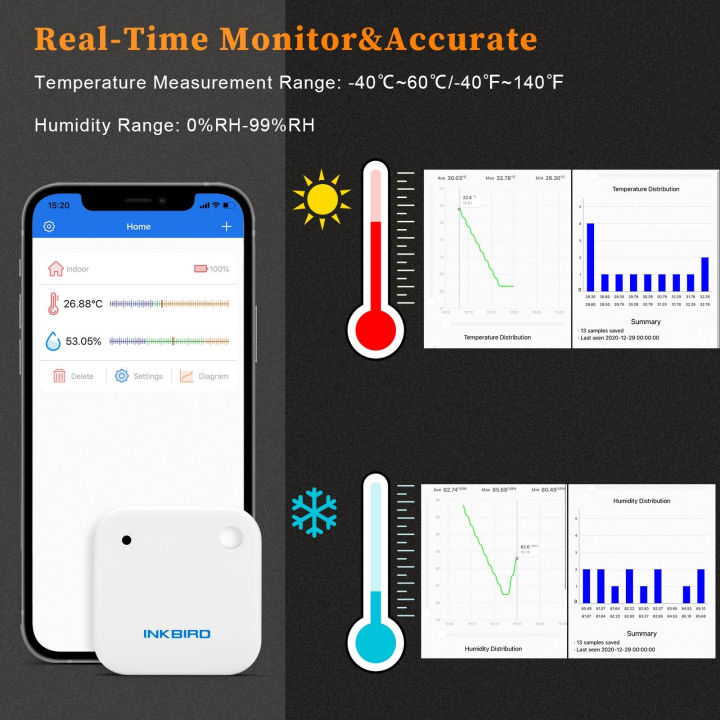 (Preorder)%20%20INKBIRD%20IBS-TH2%20Bluetooth%20Indoor%20Temperature%20Humidity%20Sensor%20Thermometer%20and%20Hygrometer%202-in-1%20Indoor%20Monitor%20with%20APP%20Control%20for%20Home%20Office%20Greenhouse%20Humidor%20Basement%20-%20Image%203