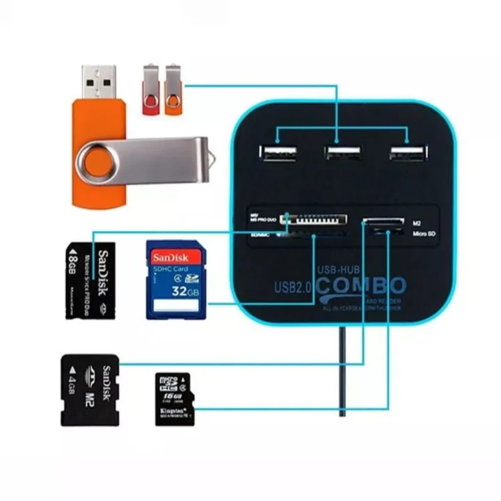 USB%20Hub%20Card%20Reader%20-%20Image%203