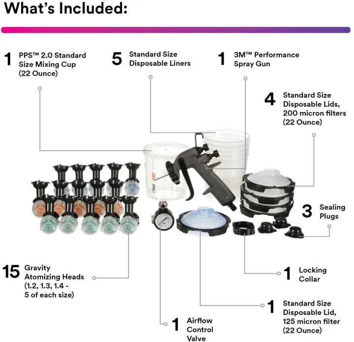 (Preorder)%C2%A03M%E2%84%A2%20Performance%20Spray%20Gun%20System%20with%20PPS%E2%84%A2%202.0%2026778,%20gravity%20spray%20gun,%20top%20cup,%20with%20air%20valve%20and%20nozzle%201.2%201.3%201.4%20-%20Image%204