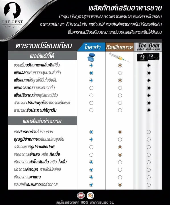 (Preorder)%20Supplements%20The%20Gent%20The%20Gent%20Supplements%20for%20men%2010%20capsules%20-%20Image%205