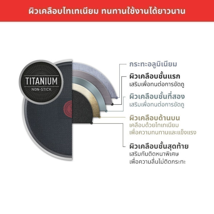 (Preorder)%20Tefal%208-piece%20cookware%20set%20Day%20By%20Day,%20induction%20bottom,%20flat%20bottom%20pan%20+%20deep%20bottom%20pan%20+%20pot%20with%20handle%20+%20pot%20with%202%20handles%20+%20ladle%20%E1%80%9F%E1%80%84%E1%80%BA%E1%80%B8%E1%80%81%E1%80%BB%E1%80%80%E1%80%BA%E1%80%A1%E1%80%AD%E1%80%AF%E1%80%B8%20-%20Image%202