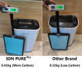 (ION PURE Pro Air Purifier) Replacement Filter (Antibacterial+ H13 HEPA + Nano-Crystalline Filter). 