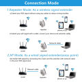 iBis_ 300Mbps WiFi Repeater Wireless WiFi Extender Router WiFi Signal Amplifier Wi Fi Booster Long Range Wi-Fi Repeater Access Point (ဝိုင်ဖိုင်ဧရိယာမြှင့်စက်). 