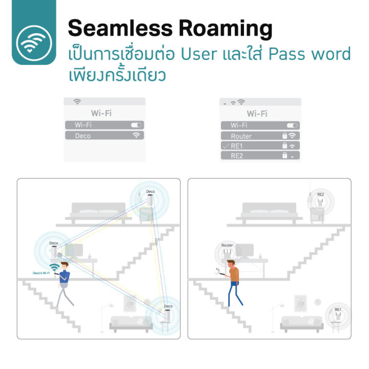 (Preorder)%20TP-Link%20Deco%20E4%20AC1200%20Whole%20Home%20Mesh%20WiFi%201%20box%202%20devices%2010/100%20Mbps%20ports%202%20channels%20WiFi%20signal%20extender%20lifetime%20warranty%20-%20Image%207