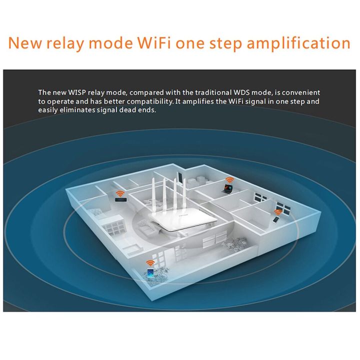 PIX-LINK%20WR21Q%20WIFI%20Router%20Repeater%20802.11%20b/g/n%202.4G%20300Mbps%204%20Antennas%20Router%20Repeater%20(US%20Plug)%20-%20Image%206