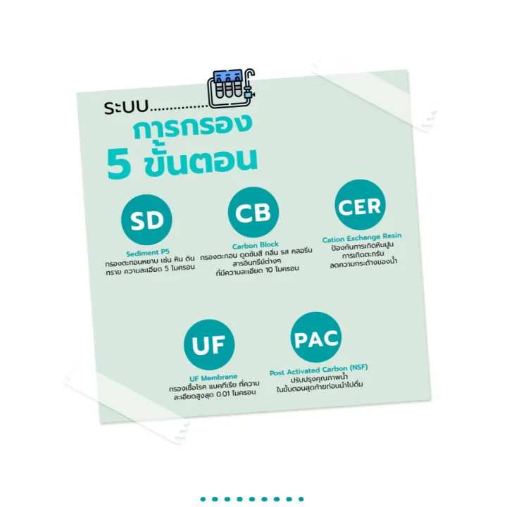 (Preorder)%20Mazuma%20water%20filter%20model%20AQ-50UF,%20free%20Sediment,%20Carbon,%20Resin%20filters%20-%20Image%205