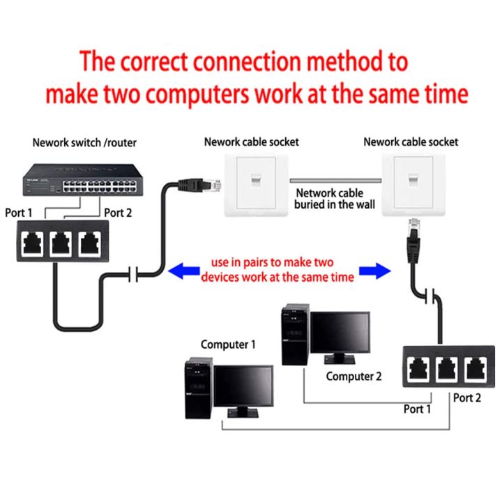 RJ45%201%20Male%20to%20Three%20Female%20Ethernet%20Splitter%20Socket%20Port%20LAN%20Ethernet%20Network%20Splitter%20Adapter%20Cable%20-%20Image%202