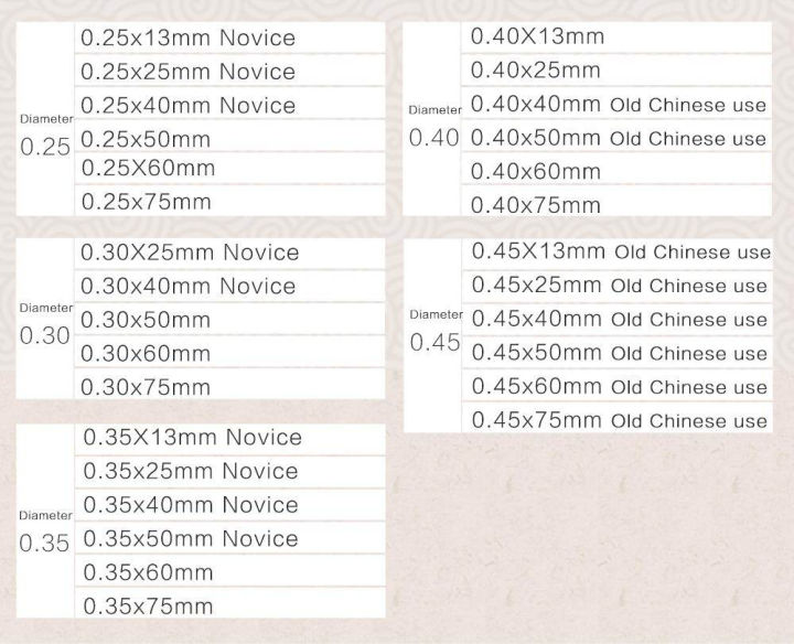 (Preorder)%20Cofoe%20500pcs%20Acupuncture%20Sterilization%20Needles%20(0.30*40mm)%20Beauty%20Massage%20Surgical%20Knife%20Pain%20Relief%20Tool%20-%20Image%208