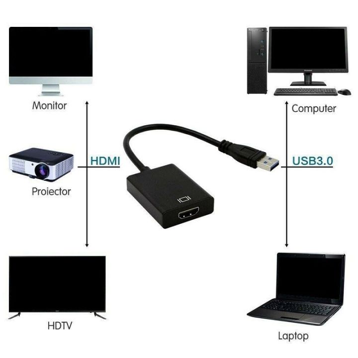 USB%203.0%20to%20HDMI%20Adapter%201080P%20USB%20To%20HDMI-Compatible%20Video%20Converter%20External%20USB%20Adapter%20Video%20Adapter%20Cable%20-%20Image%207