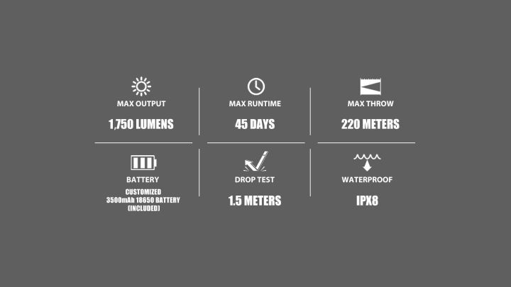Olight%20Warrior%20Mini%202%20Limited%20Edition%20Titanium%20Earth%20-%201750%20Lumens%20Rechargeable%20EDC%20Flashlight%20-%20Image%206