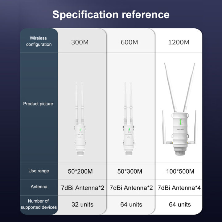 WAVLINK%20AC600%20Outdoor%20WiFi%20Repeater%20AP%20Dual-Band%20High-Power%20Wireless%20Outdoor%20Router%20-%20Image%2010