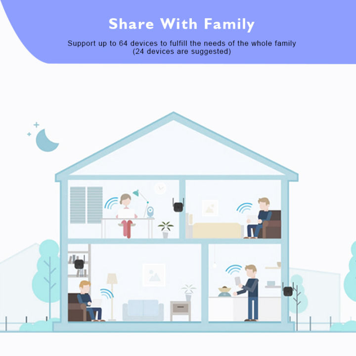 (Preorder) Xiaomi Mi Home 300Mbps WiFi Amplifier Pro / ac1200 WiFi Range Extender Repeater Portable WiFi Signal Extender