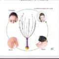 Mapperz Head Scalp Massager | Machine Head Massager Scalp Scratcher 12 Fingers Head Scratcher For Head Massage Body Relaxing | Hair Massage for Pain Relief. 