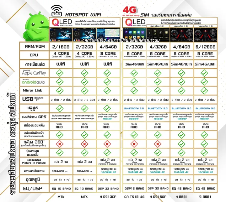 (Preorder)HILMAN%20%5Bship%20from%20Thailand%5D%209-inch%20Android%20screen%20for%20car,%20SUZUKI%20SWIFRT%202018%20UP,%20Air%20Auto%20model,%20with%20Android%20screen%20plug,%20car%20audio,%20Android%20screen,%20Apple%20CarPlay%20360%204G,%20can%20be%20divided%20into%202%20screens,%20All%20Netcom%20-%20Image%202