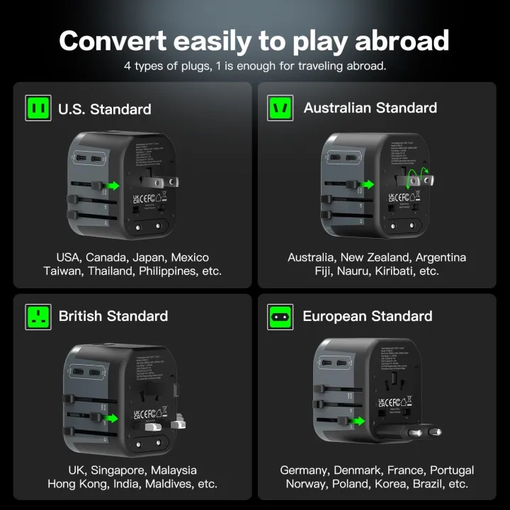 ASOMETECH%20International%20Travel%20Adapter%20USB%20Charger%202%20USB%20and%202%20Type%20C%20Port%20All-in-one%20Wall%20Charger%20for%20US%20EU%20UK%20AUS%20Travel%20-%20Image%209
