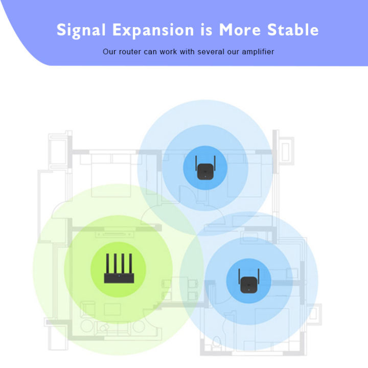 (Preorder)%20Xiaomi%20Mi%20Home%20300Mbps%20WiFi%20Amplifier%20Pro%20/%20ac1200%20WiFi%20Range%20Extender%20Repeater%20Portable%20WiFi%20Signal%20Extender%20-%20Image%206