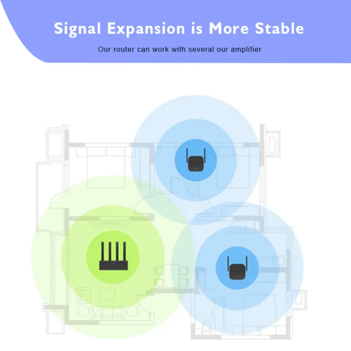 (Preorder)%20Xiaomi%20Mi%20Home%20300Mbps%20WiFi%20Amplifier%20Pro%20/%20ac1200%20WiFi%20Range%20Extender%20Repeater%20Portable%20WiFi%20Signal%20Extender%20-%20Image%206