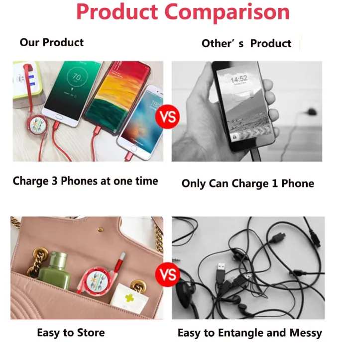 Universal%20Charging%20Cable%20for%20Multiple%20Devices%20-%203%20in%201%20Braided%20Multi%20USB%20Charging%20Cables%20-%2010ft%20Long%20Micro%20USB%20C%20Connector%20for%20Android%20&%20iDevice%20-%20Smartphone%20Accessories%20-%20Image%207