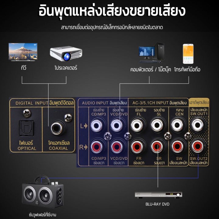 (Preorder)%20SAST%20SU-190B%205.1%20home%20theater%20amplifier%20supports%20HDMI%20ARC,%20Bluetooth%20optical,%20coaxial,%20microphone%20input,%20USB,%20and%20lossless%20APE%20audio%20decoding.%20-%20Image%206