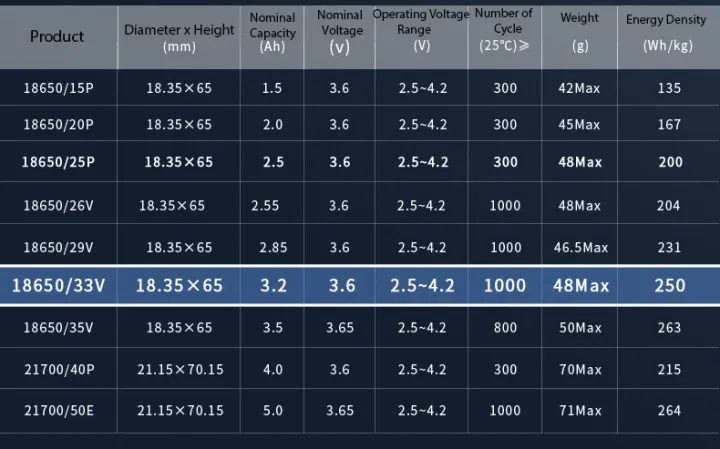 EVE%20Lithium%20Energy%2018650%20lithium%20battery%203.6V%203200mah%20-%20Image%203