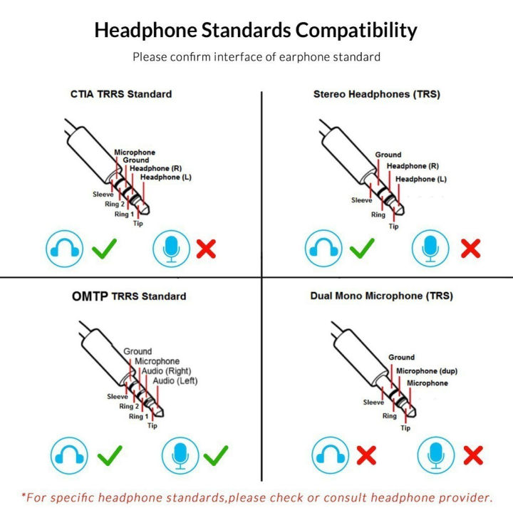 (Preorder)%20ORICO%20USB%20external%20sound%20card%20with%20headset%20port,%20microphone%20port,%20jack%20port,%203.5mm%20adapter%20-%20Image%207