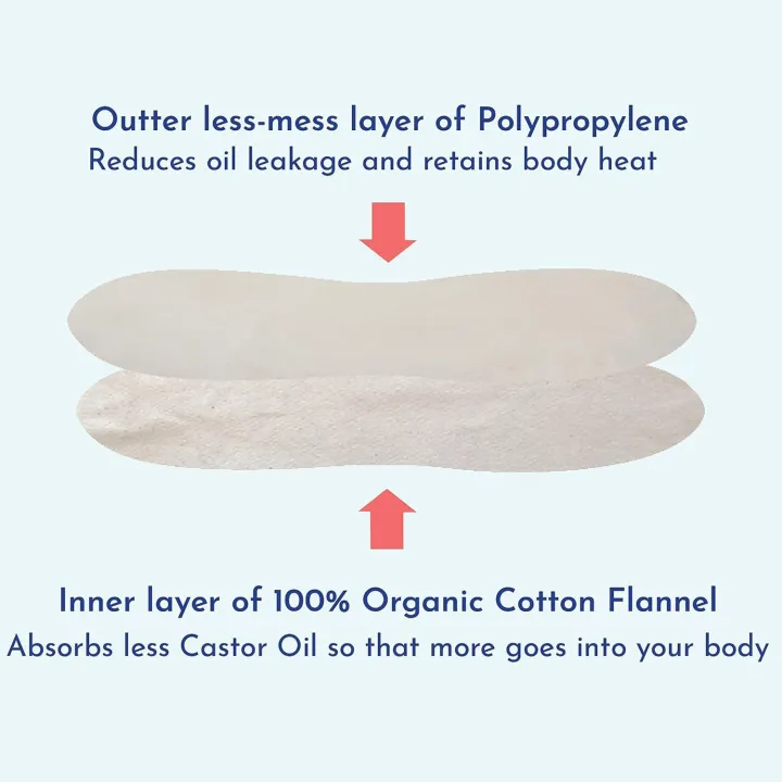 (Preorder)%20NEENCA%20Castor%20Oil%20Pack%204%20Pack%20for%20Waist,%20Neck,%20Chest%20Wraps%20Organic%20Castor%20Oil%20Pack%20Reusable%20with%20Adjustable%20Strap%20Liver%20Detox%20Machine%20Washable%20Prevent%20Oil%20Leakage%20-%20Image%208