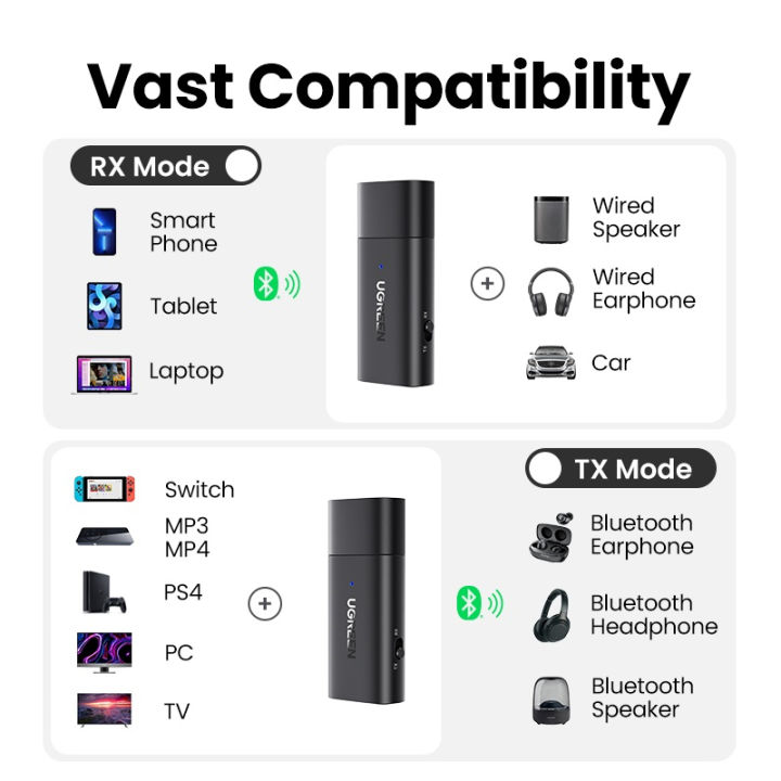 (Preorder)%20UGREEN%202%20In%201%20Bluetooth%205.1%20Audio%20Transmitter%20and%20Bluetooth%20Receiver%20Support%20SBC%20-%20Image%209