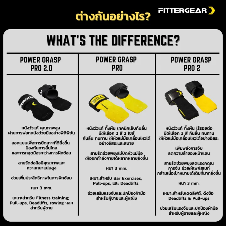 (Preorder)%20FITTERGEAR:%20POWER%20GRASP%20PRO%20Weightlifting%20Gloves,%20Fitness%20Gloves%20with%20Wrist%20Straps,%20Protects%20Palms%20and%20Supports%20Wrists,%20Made%20of%20Genuine%20Cowhide,%20PVC%20-%20Image%207