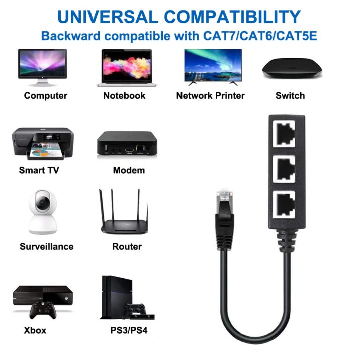 RJ45%201%20Male%20to%20Three%20Female%20Ethernet%20Splitter%20Socket%20Port%20LAN%20Ethernet%20Network%20Splitter%20Adapter%20Cable%20-%20Image%203