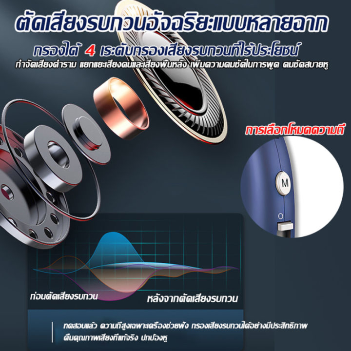(Preorder)%20Hearing%20aids%20Professional%20hearing%20aids%20Hearing%20aids%20(comfortable%20to%20wear,%20not%20easy%20to%20fall%20off,%20bright%20sound,%20no%20noise,%20no%20need%20to%20charge%20for%2010%20days)%20Hearing%20Aids%20Deaf%20headphones%20Headphones%20for%20the%20elderly%20Hearing%20aids%20Hearing%20amplifier%20headph%20-%20Image%205