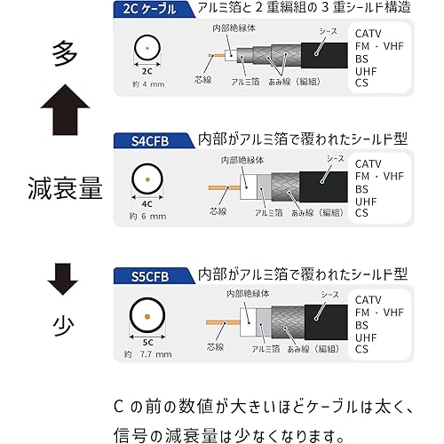 (Preorder)%20Cable%20for%204K8K%20Broadcast%20Compatible%20S5CFB%201m%20Antenna%20Cable%20White%20-%20Image%204