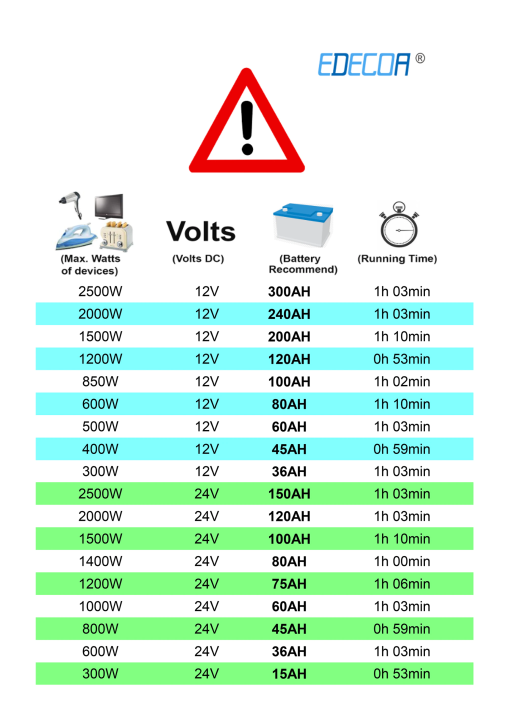 EDECOA%20UPS%20Pure%20Sine%20Wave%20Inverter%201500W%20-%203000W%20DC%2012V%20to%20AC%20220V%20230V%20Solar%20Inverter%20-%20Image%207