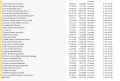 Spamming and carding full course by Blackhat pakistan. 