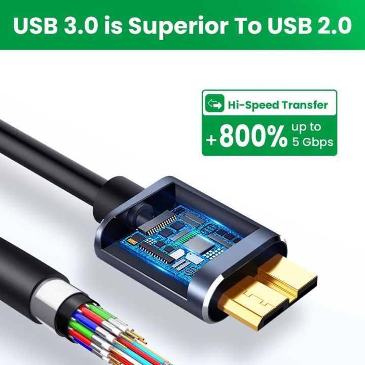 Micro%20B%20USB%20C%203.0%20Cable%20Type-C%20to%20USB%203.0%20Micro%20B%20Connector%205Gbps%20Cable%20-%20Image%205