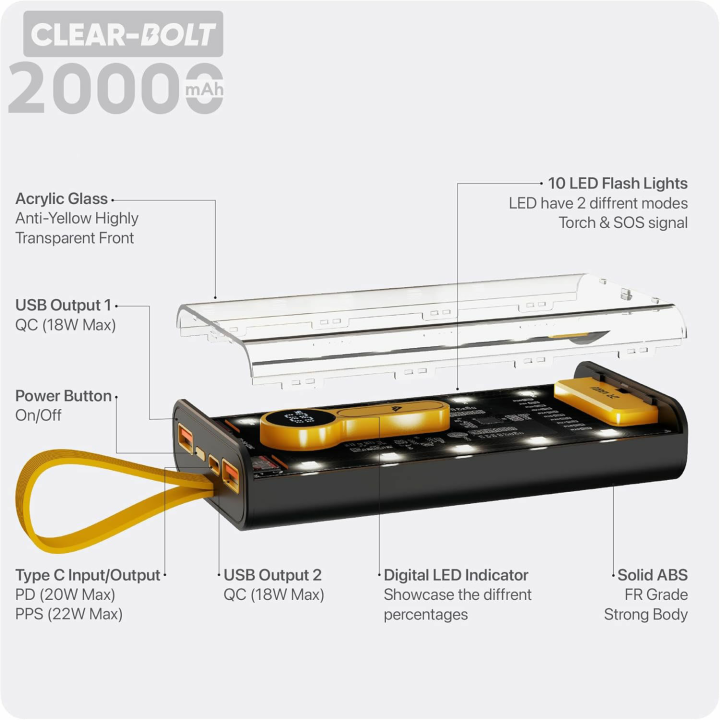 20000mAh%20Transparent%20Power%20Bank,%2022.5W%20Type-C%20PD%20Fast%20Charging,%20Dual%20USB%20QC%20Ports,%20LED%20Display,%20SOS%20Torch%20Light,%20Lithium%20Polymer%20Battery(Black)%20-%20Image%208
