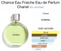 Chanel Chance Eau Fraiche Edp 100ml (Authentic). 
