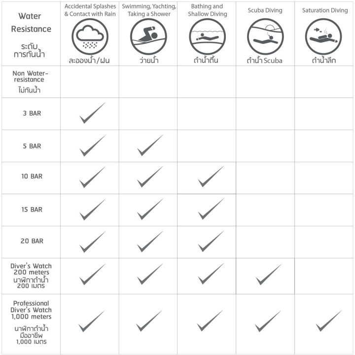 (Preorder)SEIKO%20SEIKO%20QUARTZ%20WATCH%20MODEL:%20SUR578P%20SIZE%2034MM.%20%E1%80%A1%E1%80%99%E1%80%BB%E1%80%AD%E1%80%AF%E1%80%B8%E1%80%9E%E1%80%AC%E1%80%B8%E1%80%9D%E1%80%90%E1%80%BA%E1%80%9C%E1%80%80%E1%80%BA%E1%80%95%E1%80%90%E1%80%BA%E1%80%94%E1%80%AC%E1%80%9B%E1%80%AE%C2%A0%20-%20Image%205