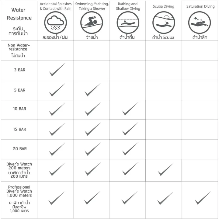 (Preorder)SEIKO%20Wristwatch%20SEIKO%20QUARTZ%20MEN%20WATCH%20MODEL:%20SUR515P%20Size%2039.5%20mm.%20%E1%80%A1%E1%80%99%E1%80%BB%E1%80%AD%E1%80%AF%E1%80%B8%E1%80%9E%E1%80%AC%E1%80%B8%E1%80%9D%E1%80%90%E1%80%BA%E1%80%9C%E1%80%80%E1%80%BA%E1%80%95%E1%80%90%E1%80%BA%E1%80%94%E1%80%AC%E1%80%9B%E1%80%AE%20-%20Image%206