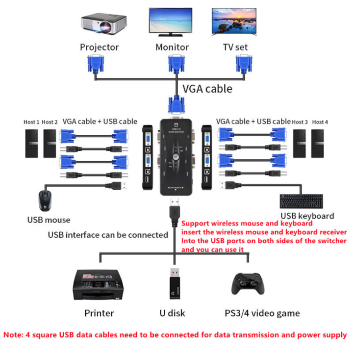 USB%20KVM%20Switcher%204%20Port%20VGA%20SVGA%20Switch%20Splitter%201920*1440%20VGA%20Video%20Switch%20For%20USB%20device%20Keyboard%20Mouse%20Monitor%20Adapter%20-%20Image%202