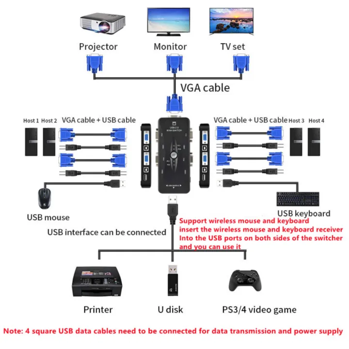 USB%20KVM%20Switcher%204%20Port%20VGA%20SVGA%20Switch%20Splitter%201920*1440%20VGA%20Video%20Switch%20For%20USB%20device%20Keyboard%20Mouse%20Monitor%20Adapter%20-%20Image%202