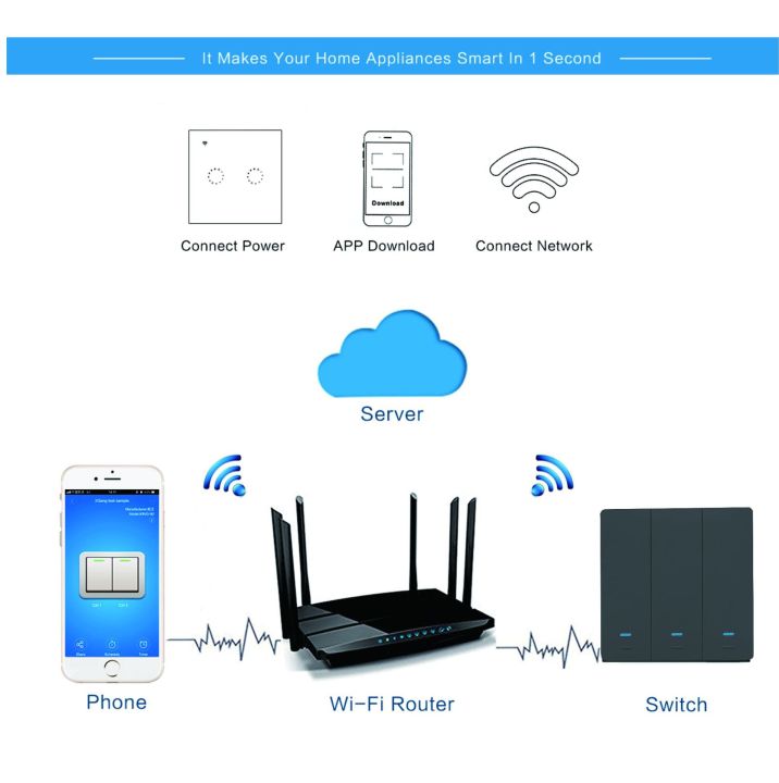 Tuya%20APP%20Three-way%2010A%20WiFi%20smart%20rocker%20key%20switch%20smart%20WiFi%20wall%20key%20switch%20-%20Image%206