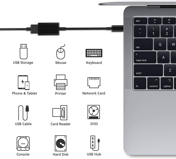 USB%20C%20to%20USB%20Adapter%20,Type-C%20OTG%20Cable%20Type%20C%20Male%20to%20USB%20A%20Female%20Adapter%20-%20Image%205