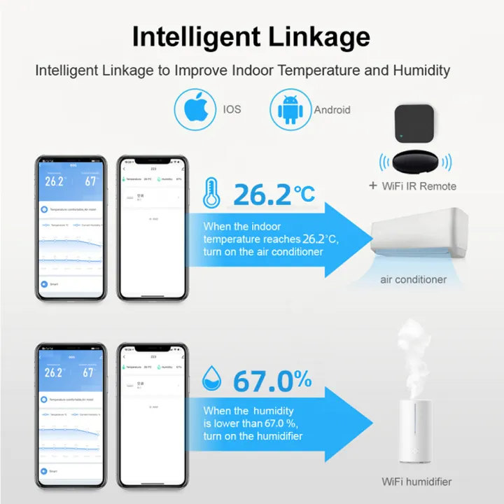 (Preorder)SMATRUL%20Wifi%20Temperature%20and%20Humidity%20Sensor%20with%20Backlight%20LCD%20Display,%20Smartlife/Tuya%20Smart%20Real-time%20monitoring%20Intelligent%20Scen%20e%20linkage%20Timing%20function%20For%20Home%20Greenhouse%20Support%20Alexa%20Google%20Home%20Assistant%20-%20Image%207
