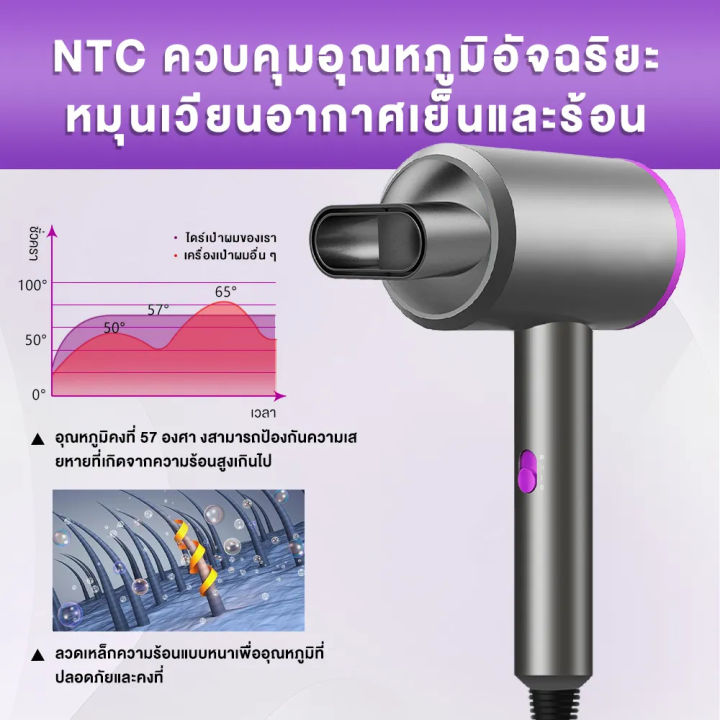 (Preorder)%20YOTEX%20Hair%20dryer,%20Electric%20hair%20dryer,%20Hair%20styling%20dryer,%20Portable%20hair%20dryer,%20Cold%20and%20hot%20air%20hair%20dryer,%20Adjustable%20wind%20speed%20dryer,%20Strong%20wind,%20Quiet,%20Fast%20drying,%20Does%20not%20damage%20hair,%20Hair%20dryer%20%20%E1%80%86%E1%80%B6%E1%80%95%E1%80%84%E1%80%BA%E1%80%A1%E1%80%81%E1%80%BC%E1%80%B1%E1%80%AC%E1%80%80%E1%80%BA%E1%80%81%E1%80%B6%E1%80%85%E1%80%80%E1%80%BA%20-%20Image%208