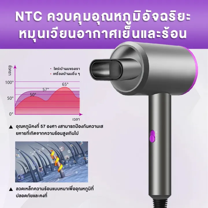(Preorder)%20YOTEX%20Hair%20dryer,%20Electric%20hair%20dryer,%20Hair%20styling%20dryer,%20Portable%20hair%20dryer,%20Cold%20and%20hot%20air%20hair%20dryer,%20Adjustable%20wind%20speed%20dryer,%20Strong%20wind,%20Quiet,%20Fast%20drying,%20Does%20not%20damage%20hair,%20Hair%20dryer%20%20%E1%80%86%E1%80%B6%E1%80%95%E1%80%84%E1%80%BA%E1%80%A1%E1%80%81%E1%80%BC%E1%80%B1%E1%80%AC%E1%80%80%E1%80%BA%E1%80%81%E1%80%B6%E1%80%85%E1%80%80%E1%80%BA%20-%20Image%208