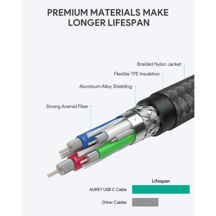 AUKEY%20Type-C%20charging%20cable%20%E1%80%A1%E1%80%AC%E1%80%B8%E1%80%9E%E1%80%BD%E1%80%84%E1%80%BA%E1%80%B8%E1%80%80%E1%80%BC%E1%80%AD%E1%80%AF%E1%80%B8%20(Preorder)%20-%20Image%203